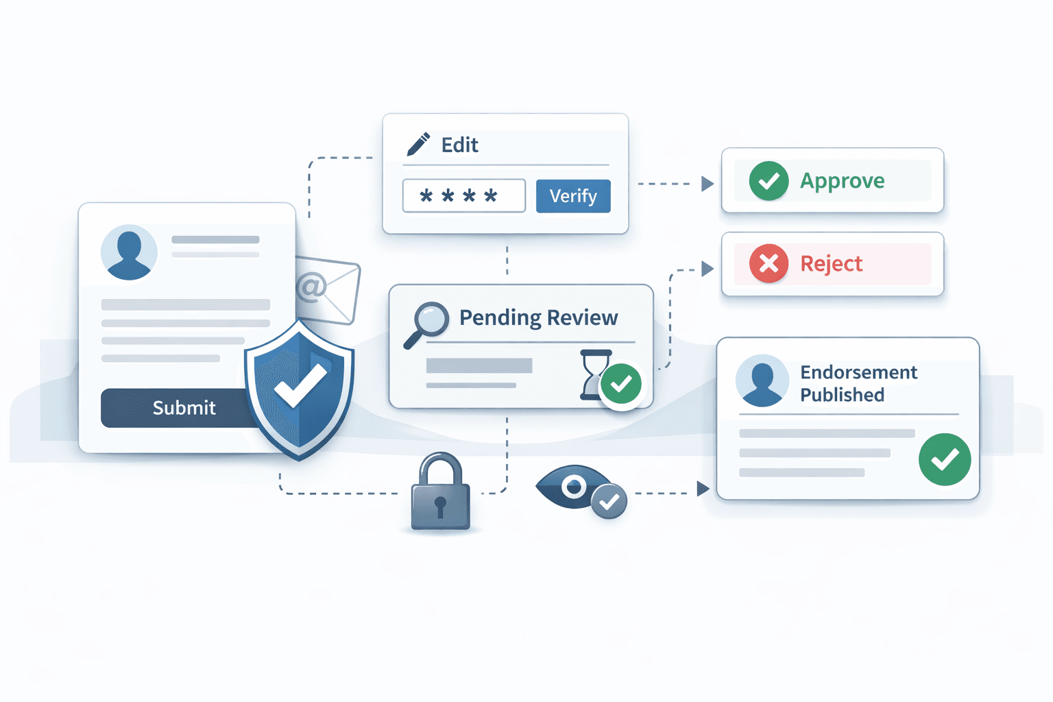 Endorsement emails illustration